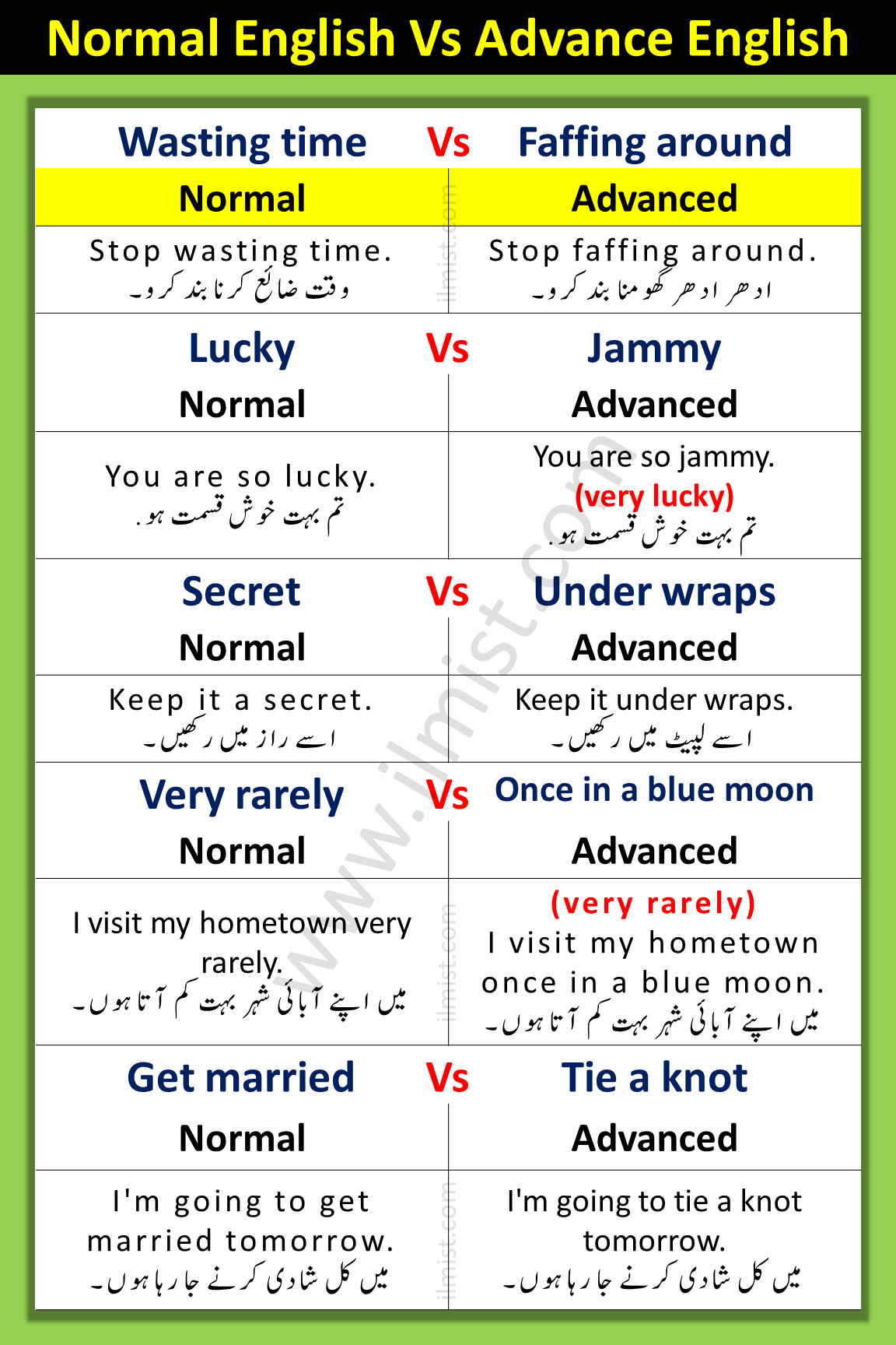 Normal English Vs Advanced English Words With Sentences Examples
