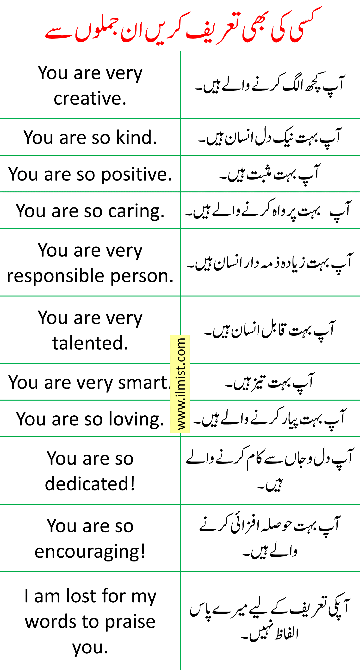 45-english-to-urdu-sentences-to-praise-someone-download-pdf