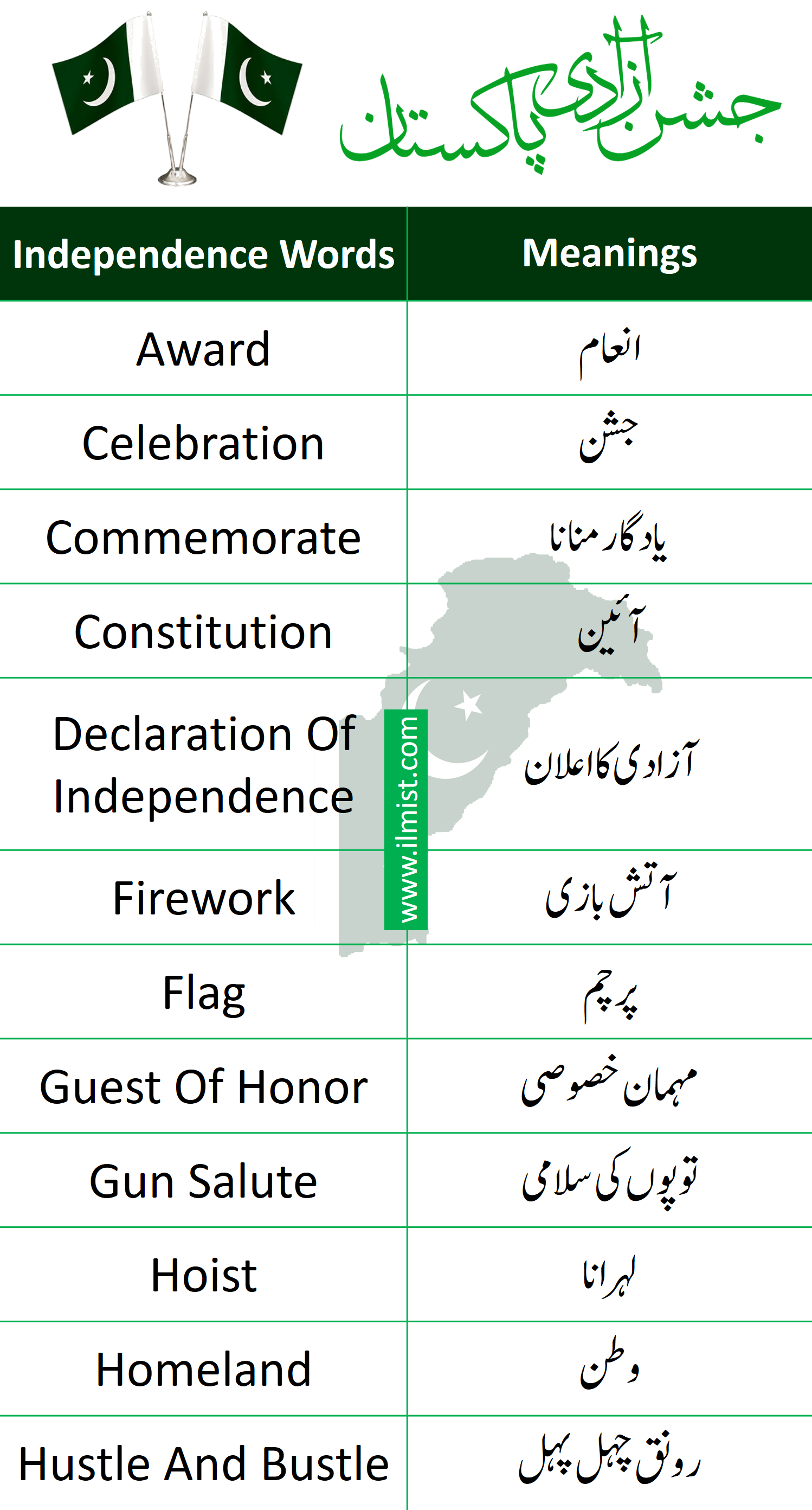 Independence Day Vocabulary & Sentences in Urdu and English