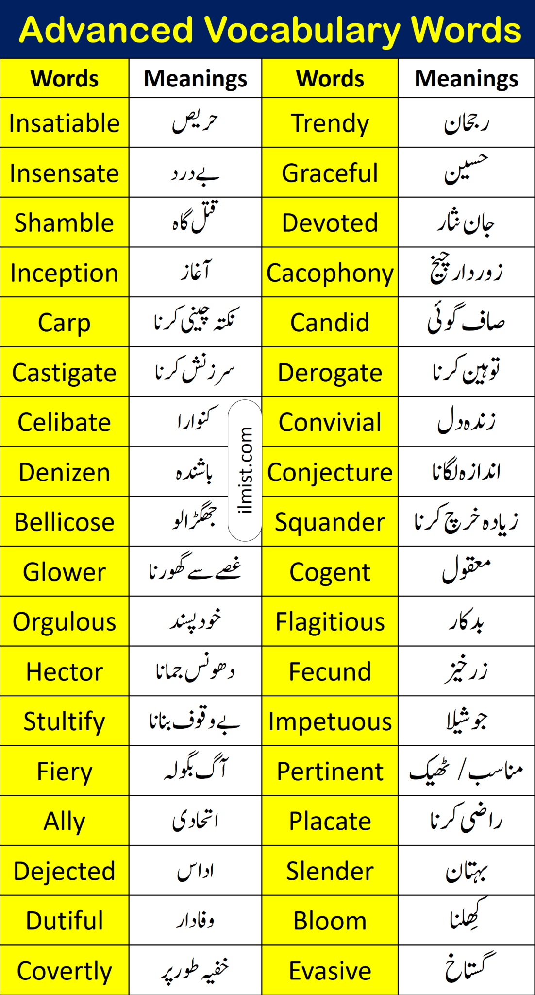 200 Important English Vocabulary Words With Urdu Meanings