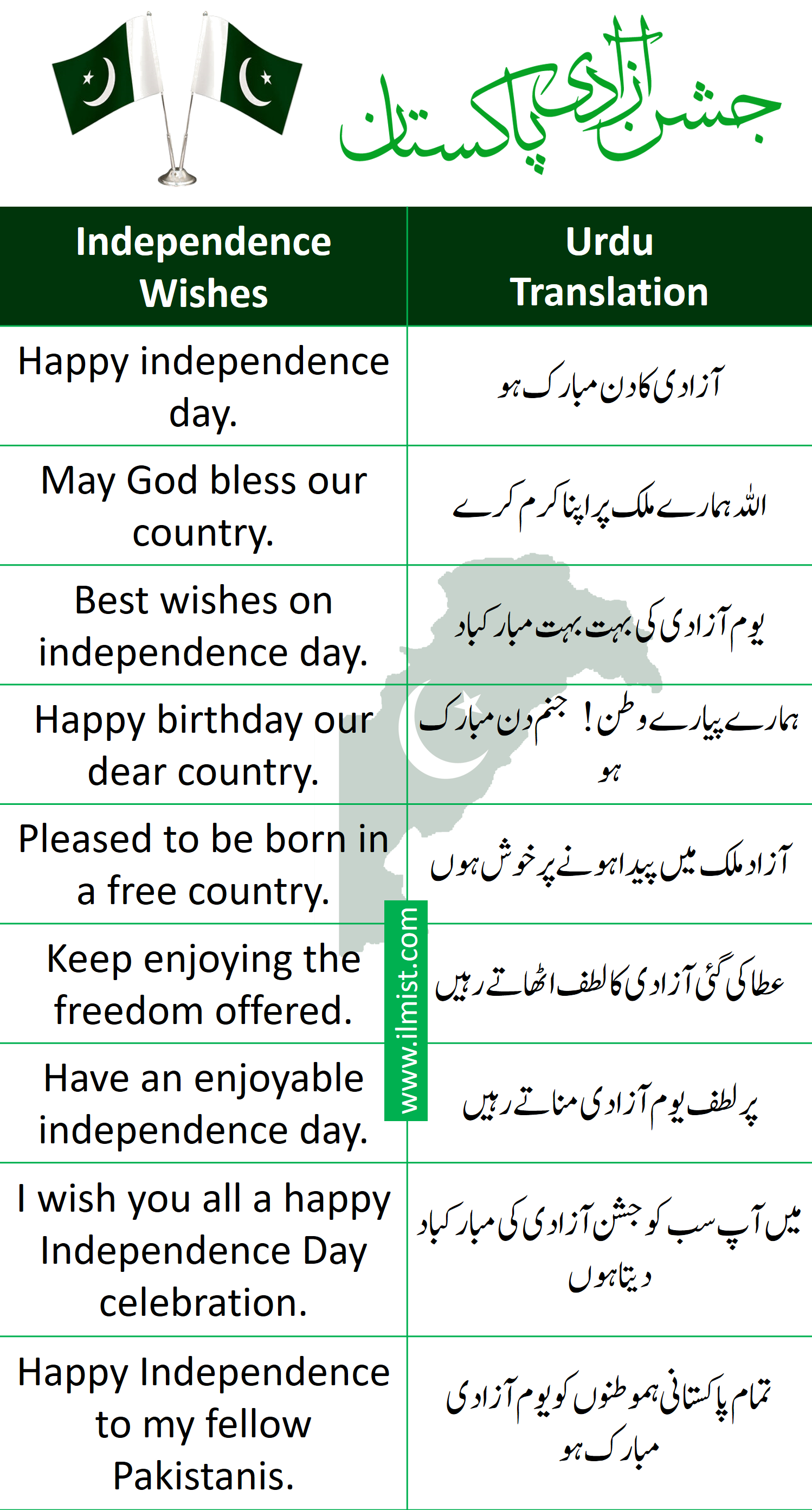 Independence Day Vocabulary & Sentences in Urdu and English