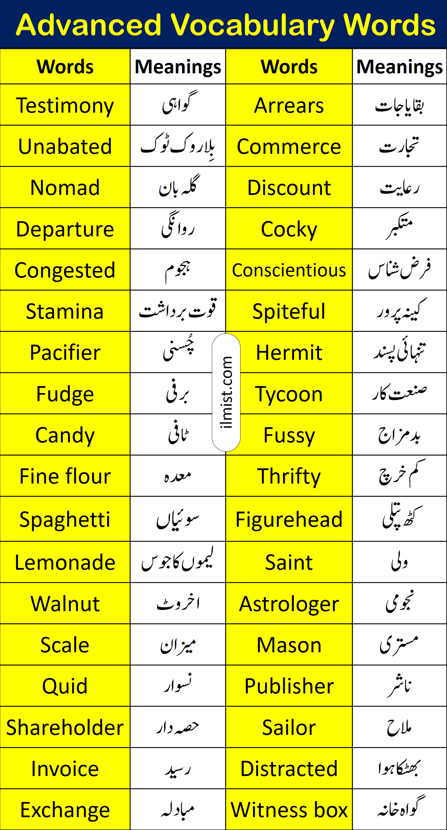 200 Important English Vocabulary Words With Urdu Meanings