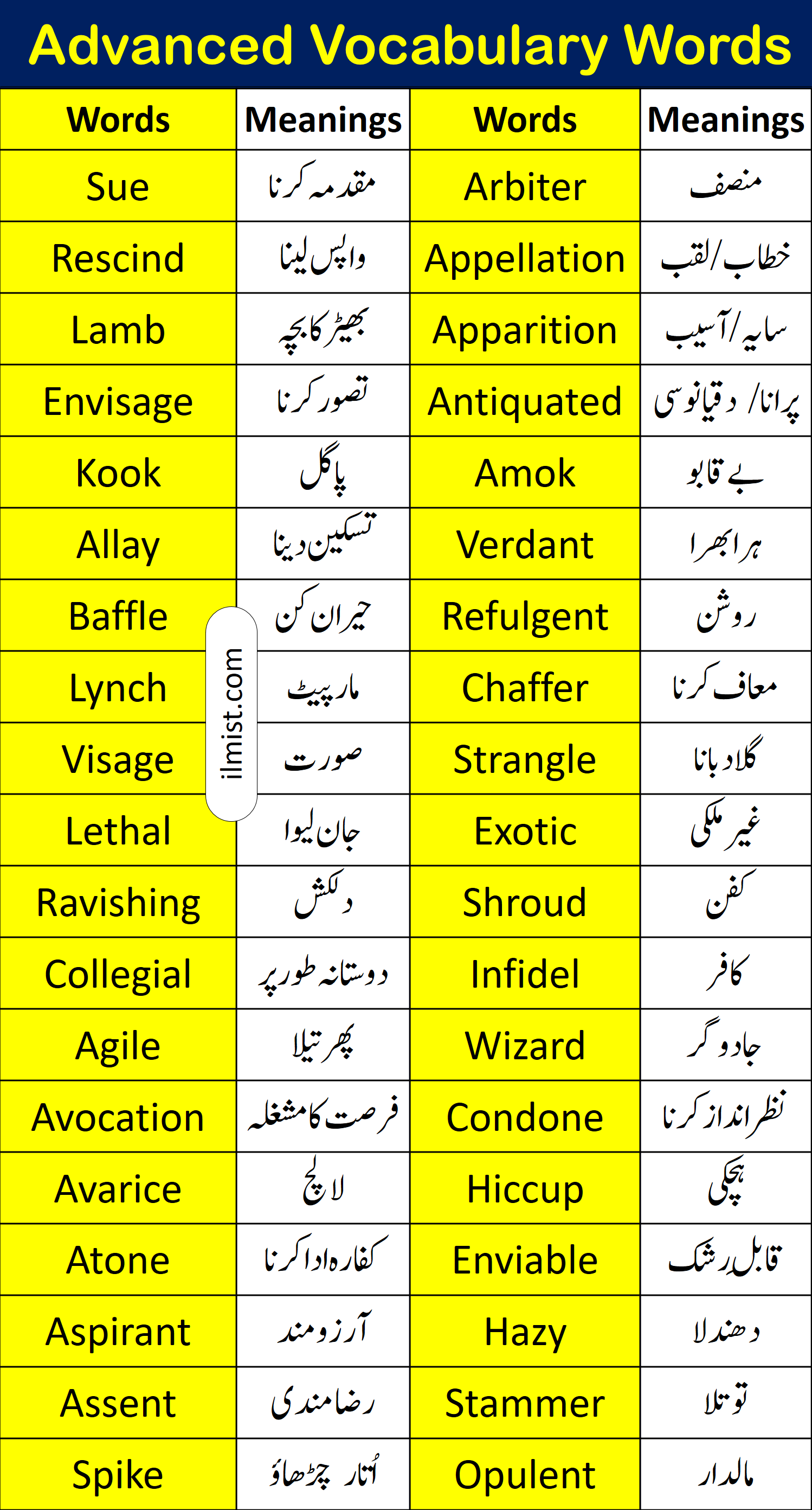English Vocabulary In Urdu Archives - Charagheilm