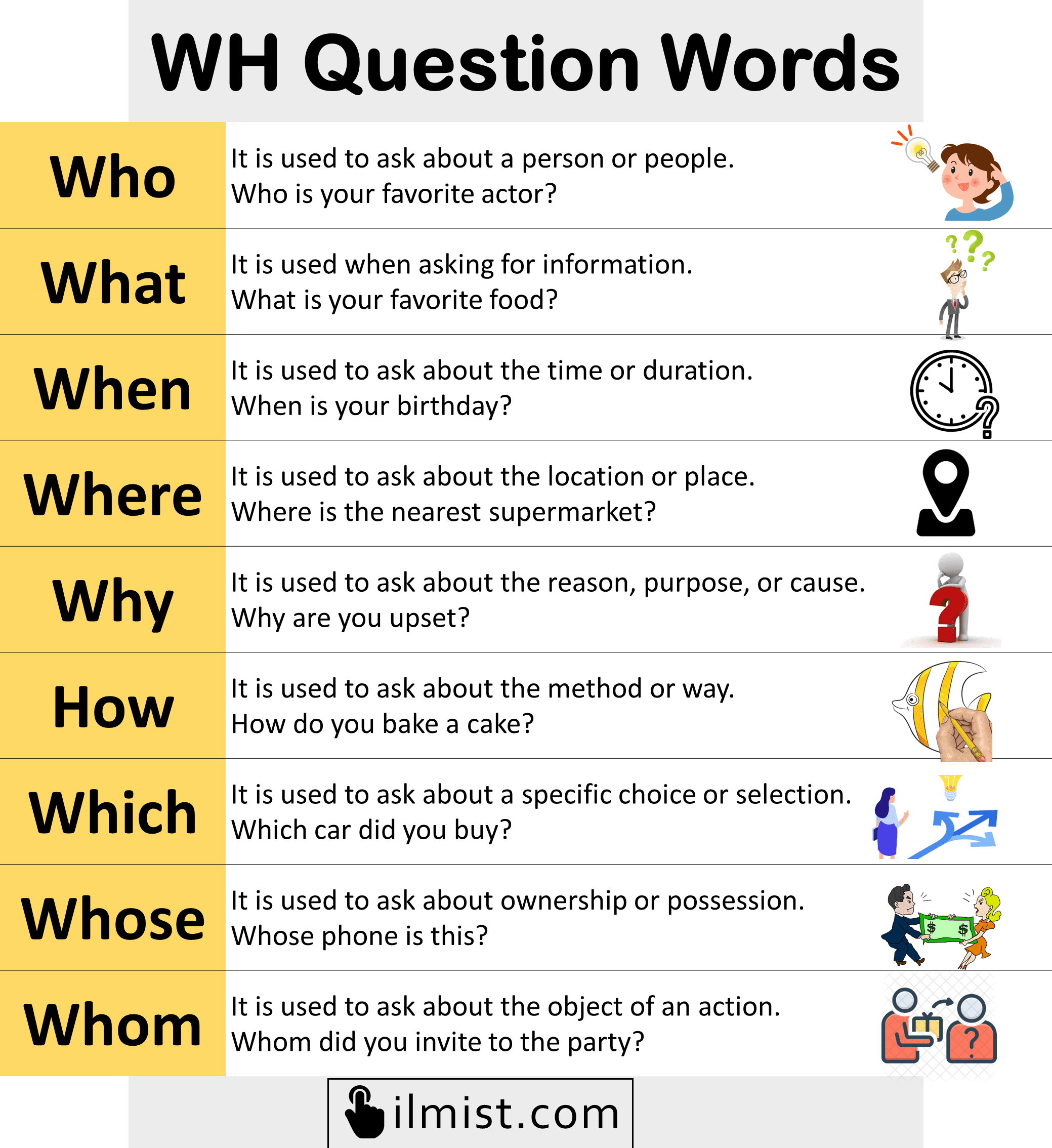 WH Question Words in English Uses and Examples - ilmist